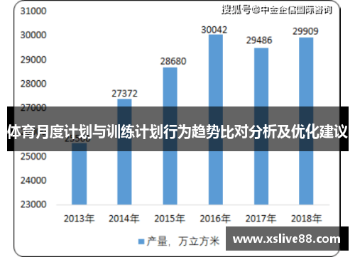 体育月度计划与训练计划行为趋势比对分析及优化建议