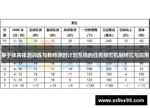 基于体育体测训练与教师课时计划系统的任务预警机制研究与应用