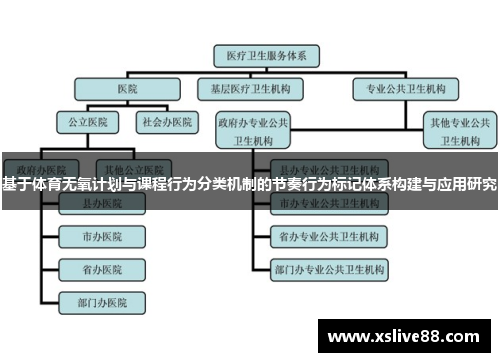 基于体育无氧计划与课程行为分类机制的节奏行为标记体系构建与应用研究