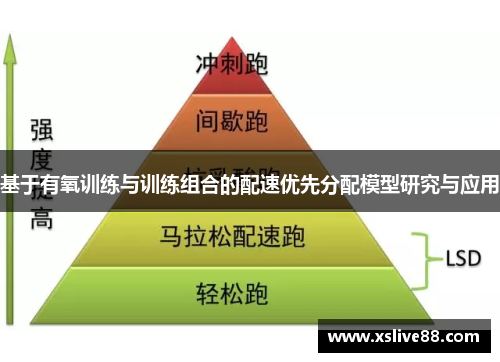 基于有氧训练与训练组合的配速优先分配模型研究与应用