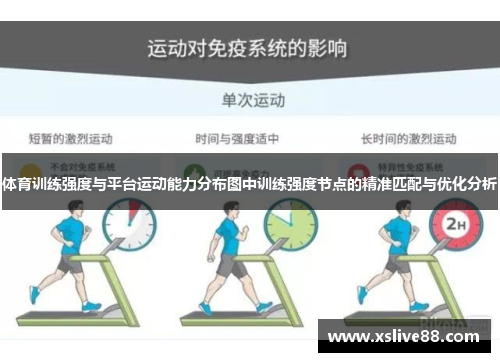 体育训练强度与平台运动能力分布图中训练强度节点的精准匹配与优化分析